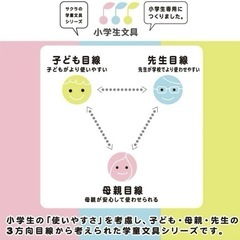 【まとめ売り】回転式デスクオーガナイザー ブルー&サクラクレパス定規　　の画像