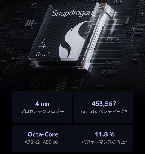 （未使用）Code01弊社販売製品 Redmi12 5G 128GB SIMフリー