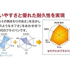 26cm 京セラ セラブリッド フライパン　軽量タイプ　KYOCERAの画像