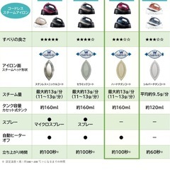 アイロンの画像