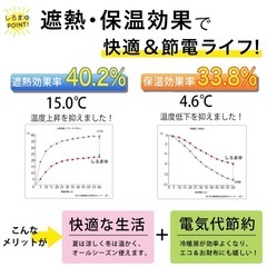 【現地受け取り】カーテン　白　1級遮光
の画像