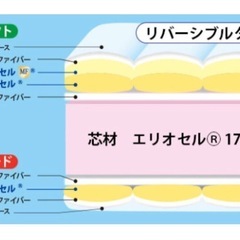 【ほぼ新品】マニフレックスセミダブル　の画像
