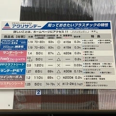 中空ポリカ　910×1810×45    断熱　保温    両面耐候の画像