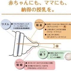 【新品】combi 授乳のお手本　テテオ　耐熱ガラス240mlの画像
