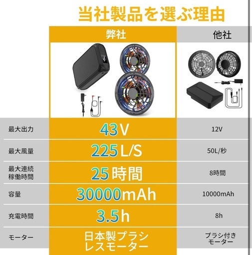 ⭐️4段階風量⭐️ファンバッテリーセット 空調服【新品未使用】