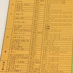 旧車カーコンポ、オーバーヘッドコンソール、コックピット、ナショナルの画像