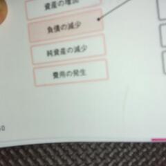 １週間で日商簿記３級に合格できるテキスト＆問題集　書いて覚えて合格できる （手に職ＣＨＡＬＬＥＮＧＥ） （第３版） 山田裕基／著の画像