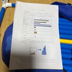 犬用トレーニングセットの画像