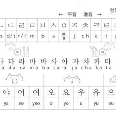 ハングル読みたい人≪全員集合≫－10分で読めるハングル教室『韓国書籍ヤンマル図書館』特別イベントの画像