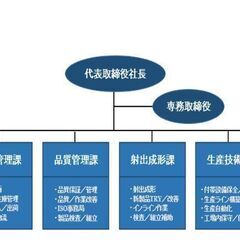【40代・50代活躍中！】★賞与年2回の他に決算賞与実績あり～2022年 ～ 2024年実績更新中  ♡未経験者OK、30代 ～ 40代 大歓迎の画像