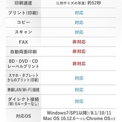 【取りに来てくださる方】canonプリンターの画像