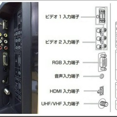 想像より画質きれい 日立 地デジ専用デジタルハイビジョン19型液晶テレビ 19L-S510 データ放送非対応 HDMI入力 中古動作品 の画像