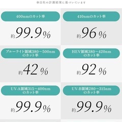 ブルーライトカット メガネ 度なしの画像