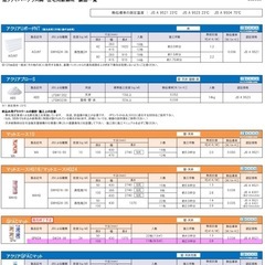 【決定】断熱材 5本　旭ファイバーグラス / グラスウール　　　の画像