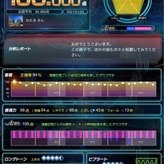川越のカラオケ採点仲間大募集！！