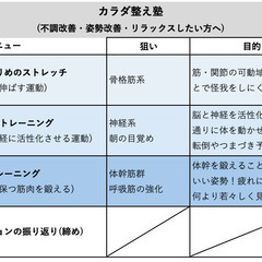 【高畑・荒子の運動教室‼️】病院知らずの健康塾‼️の画像