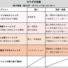 【荒子・八田・高畑の運動教室】病院知らずの健康塾‼️の画像