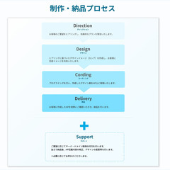 【ホームページ制作】お客様のご要望に合わせたHPをご提供いたします！の画像