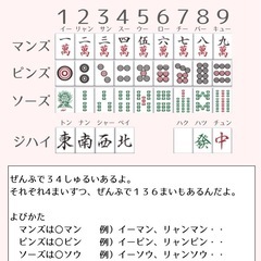 麻雀 福岡 7/27(日)13:00開催！初心者歓迎！禁煙/賭けない/週末開催の画像