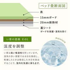 ベッド用の畳×2枚　シングルベッドのサイズの画像