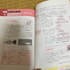 参考 もっとも人工呼吸ケアの画像