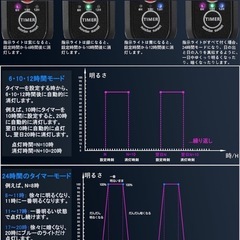 水槽用ライト　熱帯魚　アクアリウムの画像
