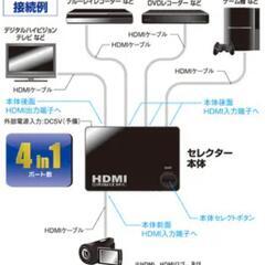 HDMI  4k  4ポートの画像