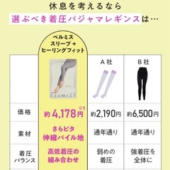 【お渡し先決定】 BELMISE夏用着圧ルームウェア（4枚セット）の画像