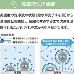  洗濯機【配達無料お届け設置出来ます💫都内近郊🚚】✨Haiel製✨2024年新品購入品✨除菌クリーニング済✨超極美品✨他にも冷蔵庫.洗濯機.電子レンジ.オーブン電子レンジ.炊飯器.テーブル&椅子.机&チェアー.ベット&マットレス.ドレッサーなど多種多様な美品が有ります✨お気軽にお問い合わせ下さい💫の画像