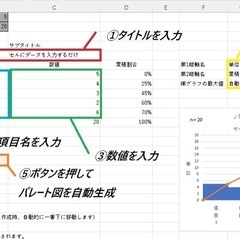 Excel何でも承ります。 関数、マクロ、テンプレ作成、壊れたE...