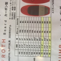 中古品wing foilボード75L AXISFOILの画像