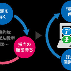 「暗算力 × ITスキル」最強の学び！次世代型そろばん教室【デジそろ】登場！の画像