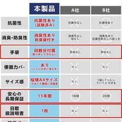 非常用　災害用　携帯トイレ　アウトドア　キャンプ　海　バーベキュー　登山　山登りの画像