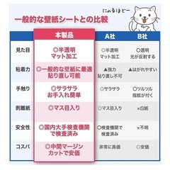 壁紙保護シートの画像