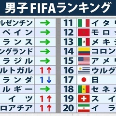 サッカー観戦好きお友達募集。