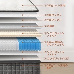 ほぼ新品！定価25000円　マットレス シングル　ほぼ新品 極厚20cm 高反発 マットレス ポケットコイル 522個高密度コイル 線経2.0ｍｍ 並行配列 やや硬め 体圧分散 通気性 圧縮梱包でお届け ぐっすり眠りに入る（97*195*20cm） グレー 　の画像