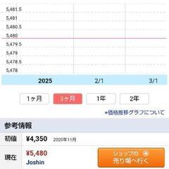 JBLのBluetoothスピーカです、年始に家電の福袋で購入しましたが使わないのでお譲りします、新品未開封です。の画像