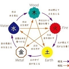初級講座 楽しく学べる四柱推命 1Day体験講座の画像