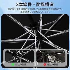 【現役医師監修 JIS認証済】日傘 折りたたみ傘 UVカット 100完全遮光【2025新版 段階収納】ワンタッチ自動開閉 8本骨 晴雨兼用 紫外線遮断 日焼け防止 耐風頑丈 梅雨対策 携帯便利 コンパクト の画像