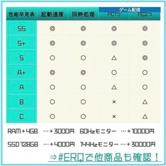 SランクハイスペックゲーミングPCセット　APEX◎E589-の画像