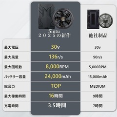 空調作業服 ファンバッテリー 急速充電器付き 作業服用 PSEマーク認証済の画像