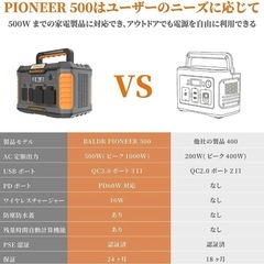 ポータブル電源　（7月中割引あり）の画像