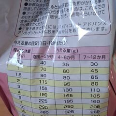 犬用フード アレルギー対応 アレルゲンカットの画像