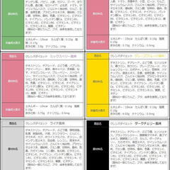 healthylife　クレンズダイエット　楽天1位　味は6種類　各40入りの画像