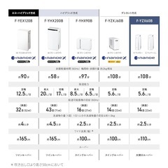 衣類乾燥除湿機の画像