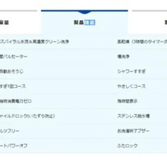 AQUA アクア 全自動洗濯機 ホワイト 洗濯7.0kg   の画像