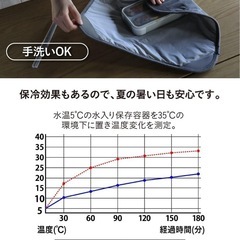 巻く保冷クロス　弁当の画像