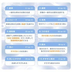 洗濯機、稼働日数2週間の画像