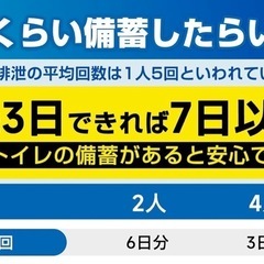 Fanxieast 簡単トイレ携帯トイレ 強力消臭 簡易トイレ【防災士が監修】の画像