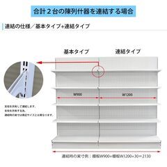 ＜倉庫資材館　草加倉庫・吉川倉庫＞陳列什器 両面/基本タイプ　H1500・W1200（㎜） 4段×2の画像